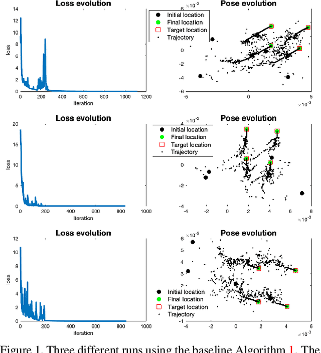 Figure 1 for BPnP: Further Empowering End-to-End Learning with Back-Propagatable Geometric Optimization