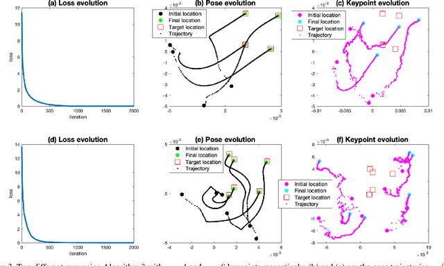 Figure 3 for BPnP: Further Empowering End-to-End Learning with Back-Propagatable Geometric Optimization