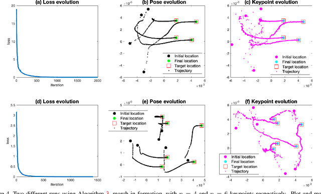 Figure 4 for BPnP: Further Empowering End-to-End Learning with Back-Propagatable Geometric Optimization