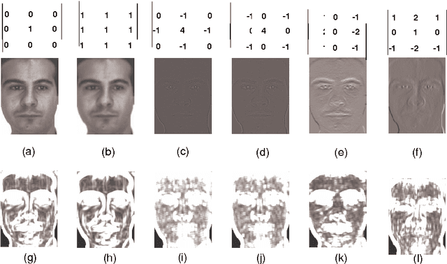 Figure 1 for Examplers based image fusion features for face recognition