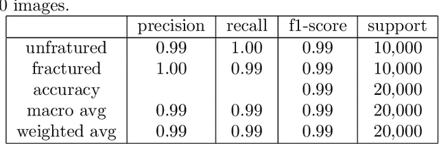 Figure 4 for A High Accuracy Image Hashing and Random Forest Classifier for Crack Detection in Concrete Surface Images