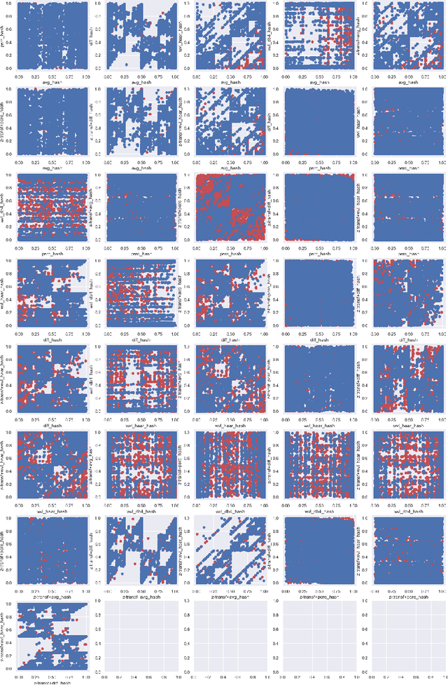 Figure 1 for A High Accuracy Image Hashing and Random Forest Classifier for Crack Detection in Concrete Surface Images