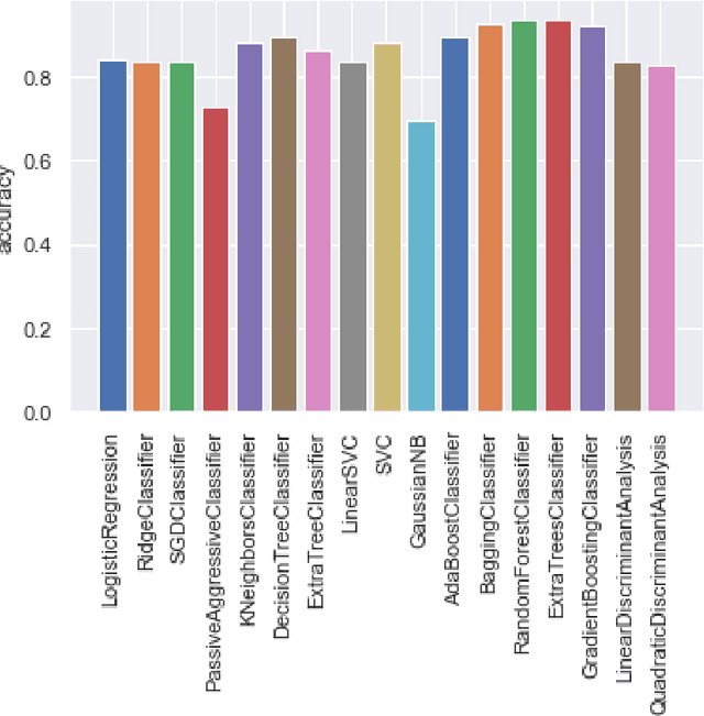 Figure 3 for A High Accuracy Image Hashing and Random Forest Classifier for Crack Detection in Concrete Surface Images