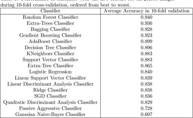Figure 2 for A High Accuracy Image Hashing and Random Forest Classifier for Crack Detection in Concrete Surface Images