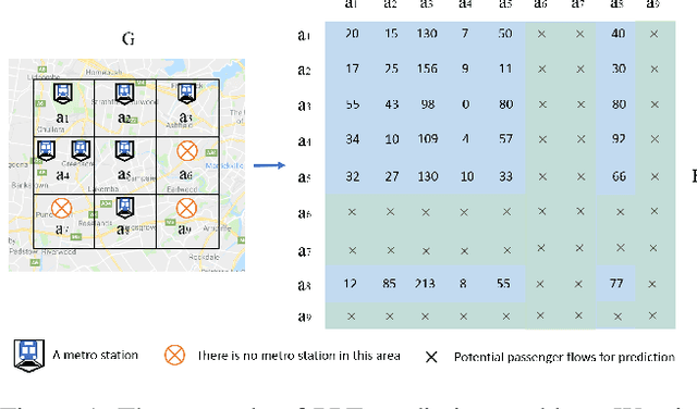 Figure 1 for Potential Passenger Flow Prediction: A Novel Study for Urban Transportation Development