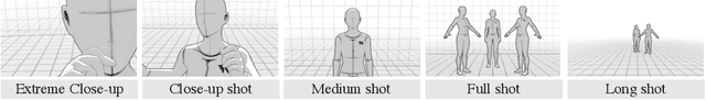 Figure 3 for A Unified Framework for Shot Type Classification Based on Subject Centric Lens