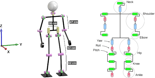Figure 4 for Capture Steps: Robust Walking for Humanoid Robots