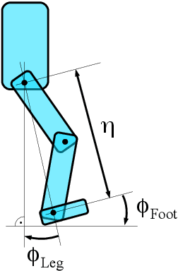 Figure 2 for Capture Steps: Robust Walking for Humanoid Robots