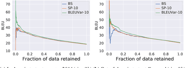 Figure 1 for Wat zei je? Detecting Out-of-Distribution Translations with Variational Transformers