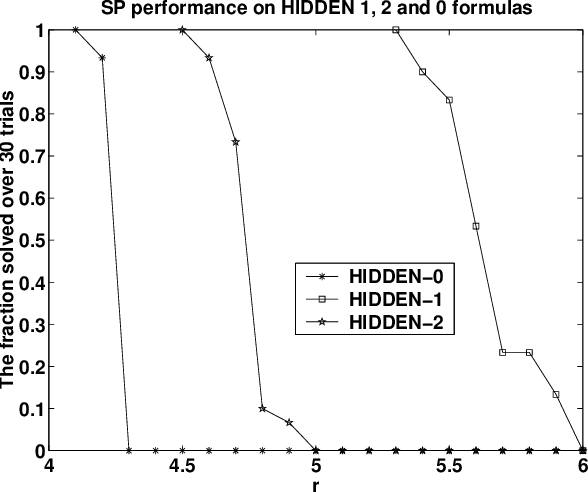 Figure 4 for Hiding Satisfying Assignments: Two are Better than One