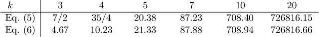 Figure 1 for Hiding Satisfying Assignments: Two are Better than One
