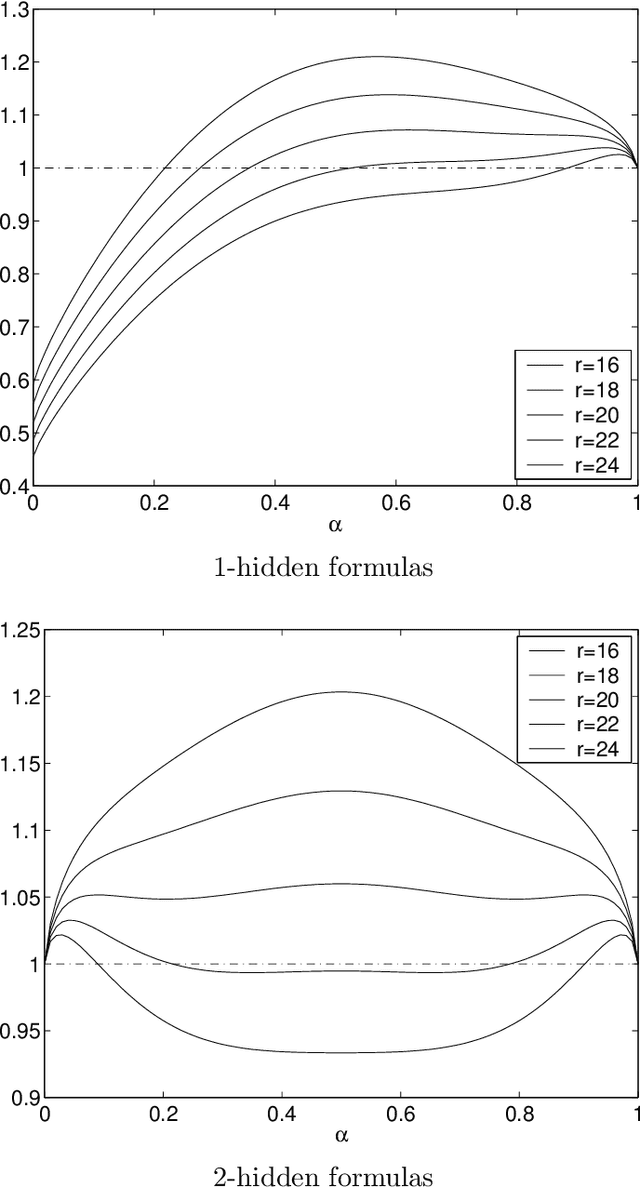 Figure 2 for Hiding Satisfying Assignments: Two are Better than One