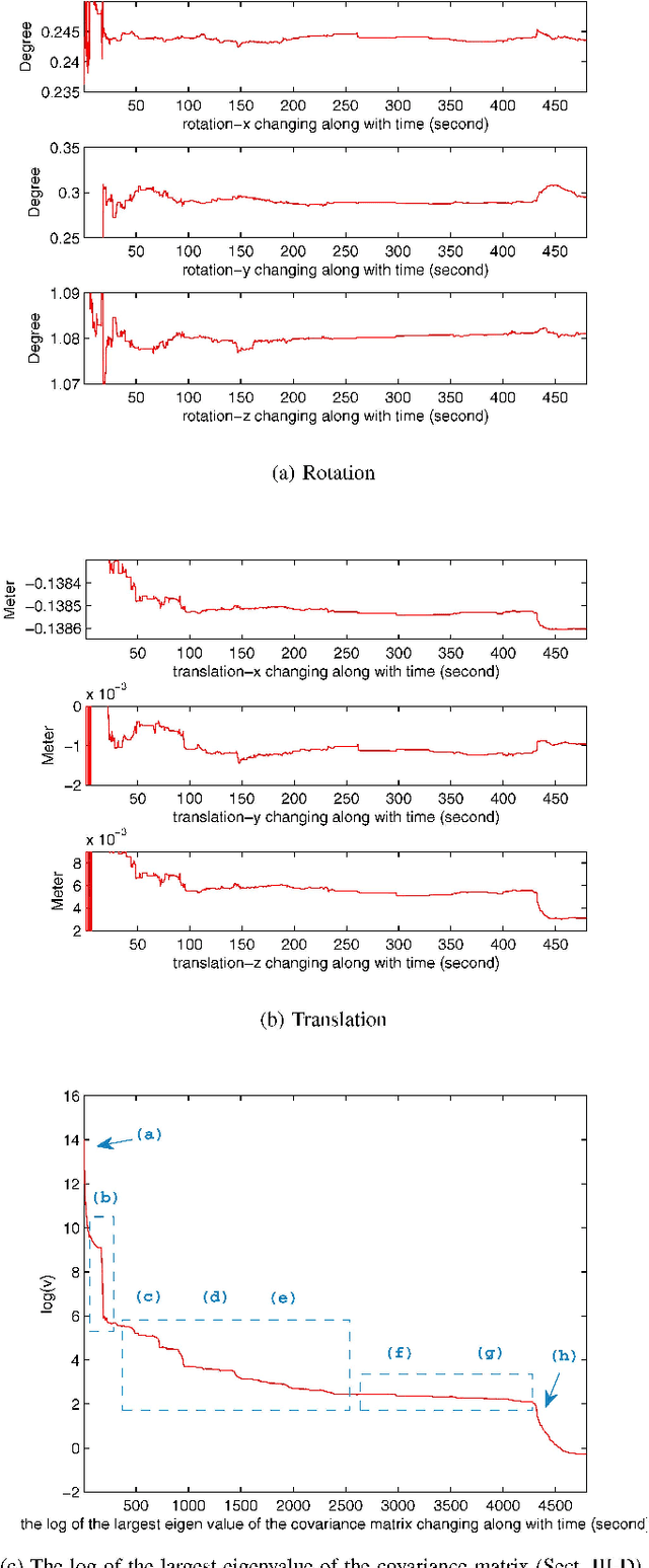 Figure 2 for High-Precision Online Markerless Stereo Extrinsic Calibration