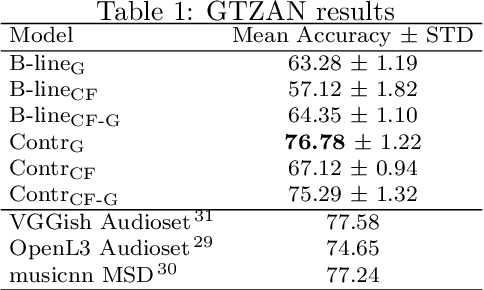 Figure 2 for Enriched Music Representations with Multiple Cross-modal Contrastive Learning