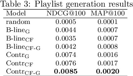 Figure 4 for Enriched Music Representations with Multiple Cross-modal Contrastive Learning