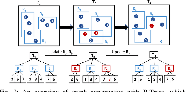 Figure 3 for Towards Real-Time Temporal Graph Learning