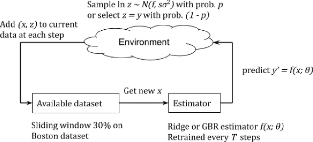 Figure 1 for Analysis of hidden feedback loops in continuous machine learning systems