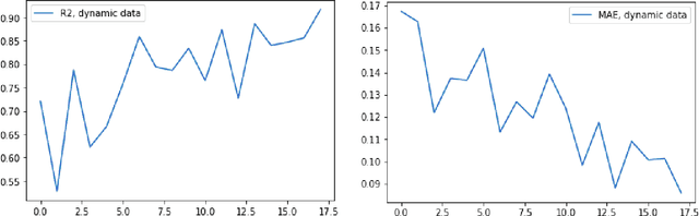 Figure 2 for Analysis of hidden feedback loops in continuous machine learning systems