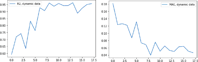 Figure 3 for Analysis of hidden feedback loops in continuous machine learning systems