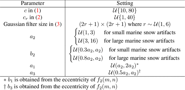 Figure 1 for Marine Snow Removal Benchmarking Dataset
