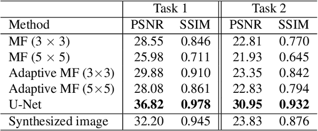 Figure 3 for Marine Snow Removal Benchmarking Dataset