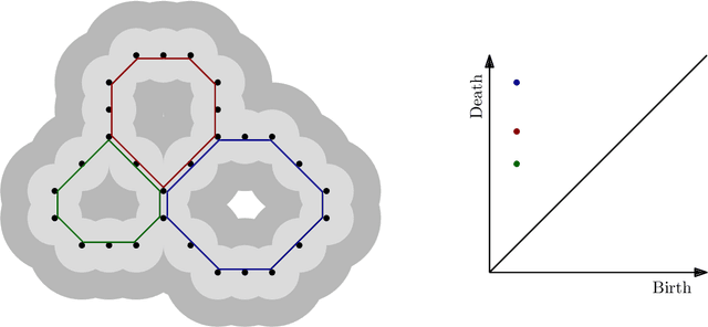 Figure 1 for Persistent homology advances interpretable machine learning for nanoporous materials