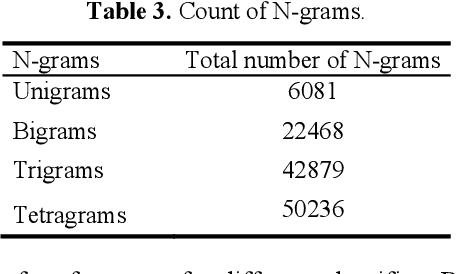 Figure 4 for Inferring Political Preferences from Twitter
