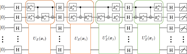 Figure 4 for Towards understanding the power of quantum kernels in the NISQ era