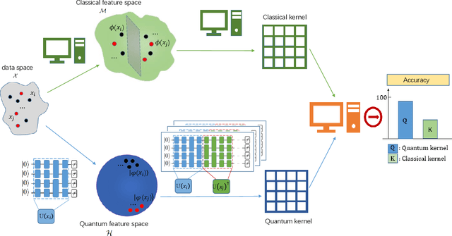 Figure 1 for Towards understanding the power of quantum kernels in the NISQ era