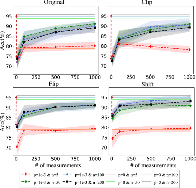 Figure 3 for Towards understanding the power of quantum kernels in the NISQ era