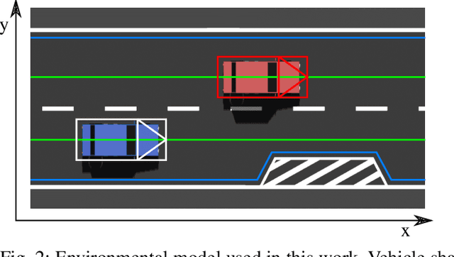 Figure 2 for On-Road Motion Planning for Automated Vehicles at Ulm University