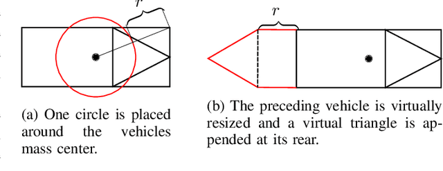 Figure 3 for On-Road Motion Planning for Automated Vehicles at Ulm University