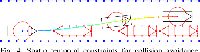 Figure 4 for On-Road Motion Planning for Automated Vehicles at Ulm University