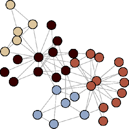 Figure 1 for Ensemble approaches for improving community detection methods