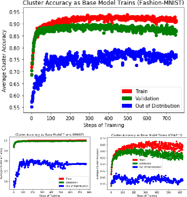 Figure 1 for Semi-Supervised Class Discovery