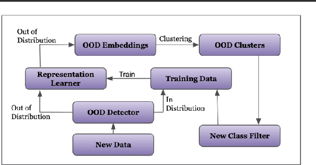 Figure 3 for Semi-Supervised Class Discovery