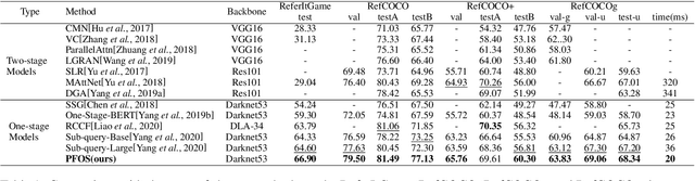 Figure 2 for Proposal-free One-stage Referring Expression via Grid-Word Cross-Attention