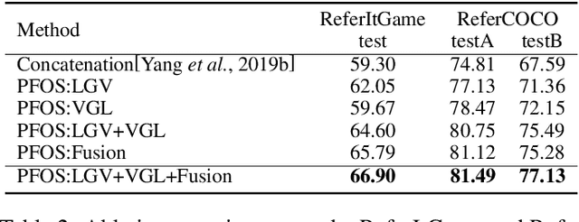 Figure 4 for Proposal-free One-stage Referring Expression via Grid-Word Cross-Attention