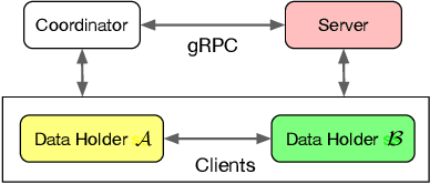 Figure 3 for Towards Scalable and Privacy-Preserving Deep Neural Network via Algorithmic-Cryptographic Co-design