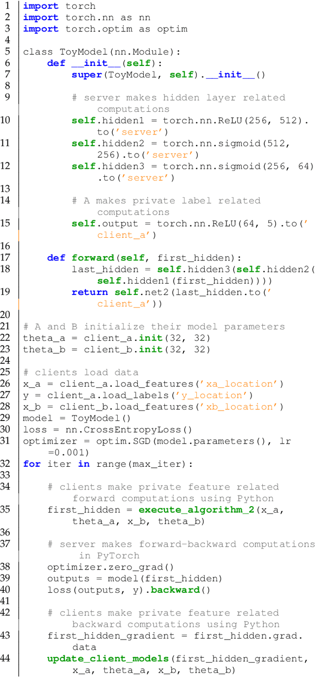 Figure 4 for Towards Scalable and Privacy-Preserving Deep Neural Network via Algorithmic-Cryptographic Co-design