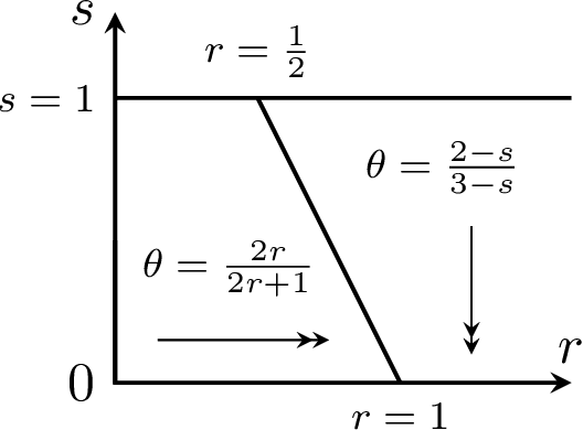 Figure 1 for Capacity dependent analysis for functional online learning algorithms