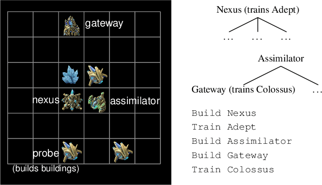 Figure 2 for Reinforcement Learning of Implicit and Explicit Control Flow in Instructions