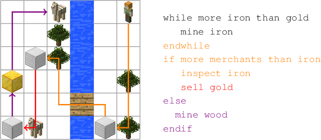 Figure 4 for Reinforcement Learning of Implicit and Explicit Control Flow in Instructions