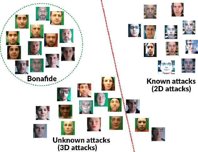 Figure 1 for Learning One Class Representations for Face Presentation Attack Detection using Multi-channel Convolutional Neural Networks