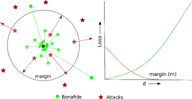 Figure 3 for Learning One Class Representations for Face Presentation Attack Detection using Multi-channel Convolutional Neural Networks