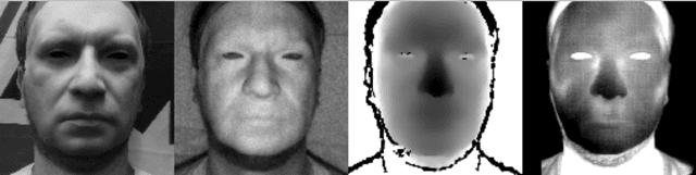 Figure 4 for Learning One Class Representations for Face Presentation Attack Detection using Multi-channel Convolutional Neural Networks