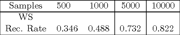 Figure 4 for Sparse Quadratic Logistic Regression in Sub-quadratic Time