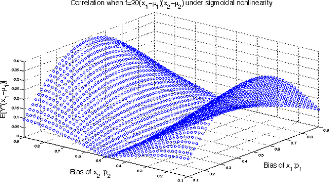 Figure 1 for Sparse Quadratic Logistic Regression in Sub-quadratic Time