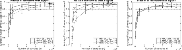 Figure 3 for Sparse Quadratic Logistic Regression in Sub-quadratic Time