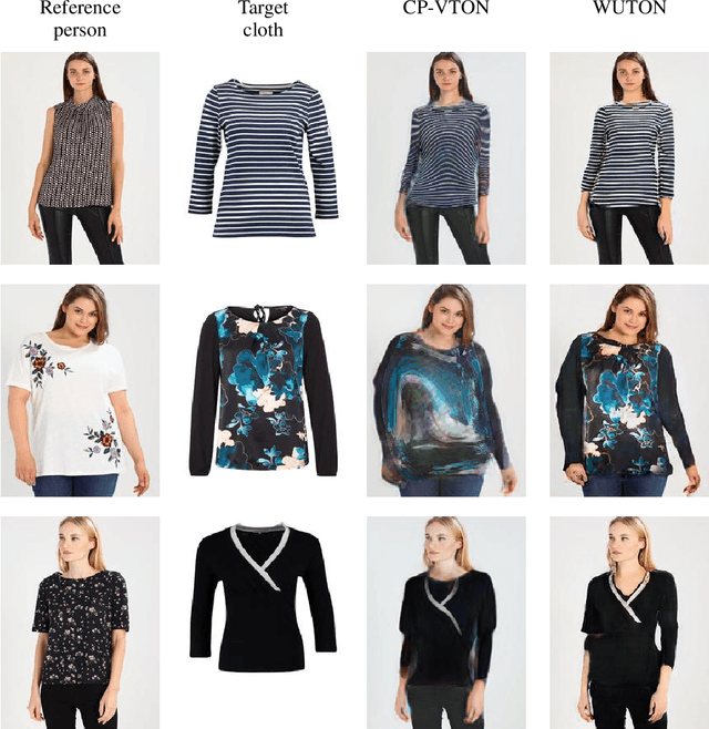 Figure 3 for End-to-End Learning of Geometric Deformations of Feature Maps for Virtual Try-On